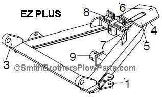 Meyer Plow EZ Plus A Frames